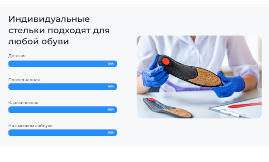 Ортопедические стельки всего за 20 минут