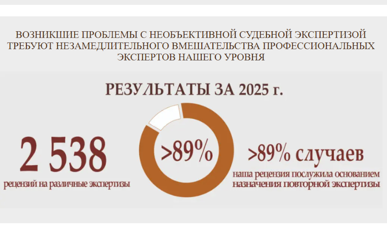 СРО судебных экспертов: квалифицированная рецензия и сопровождение